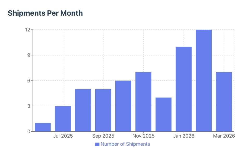 LNG Canada Production; Latest FID Updates; New LNG Tanker Tracking Resource; LNG Proposal in Quebec